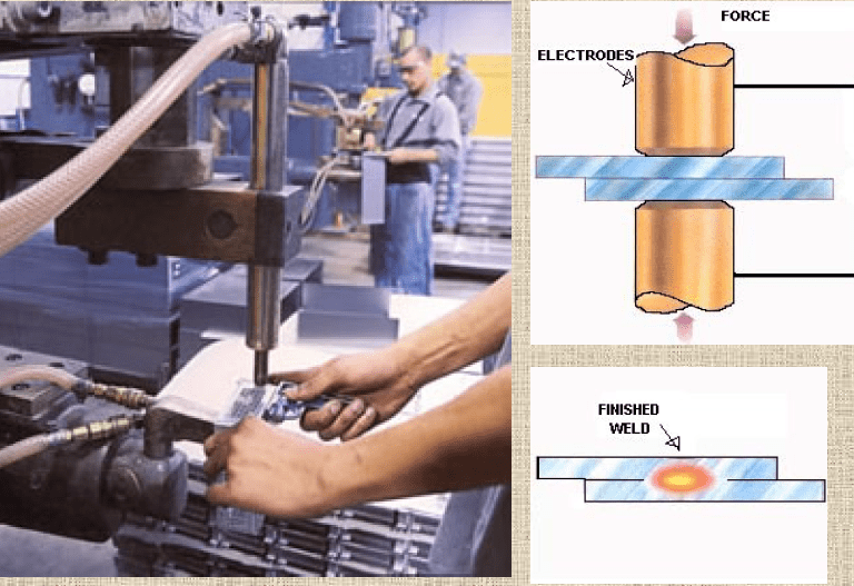 Apa itu Spot Welding? Ketahui Fungsinya Juga