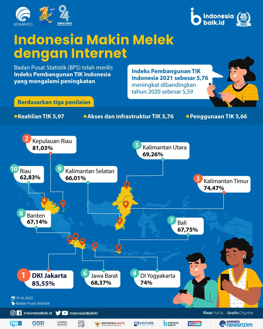 Jasa Pembuatan Website Pekanbaru Profesional Profesional & SEO Ready 3 Jasa Pembuatan Website Pekanbaru Profesional Profesional & SEO Ready 1